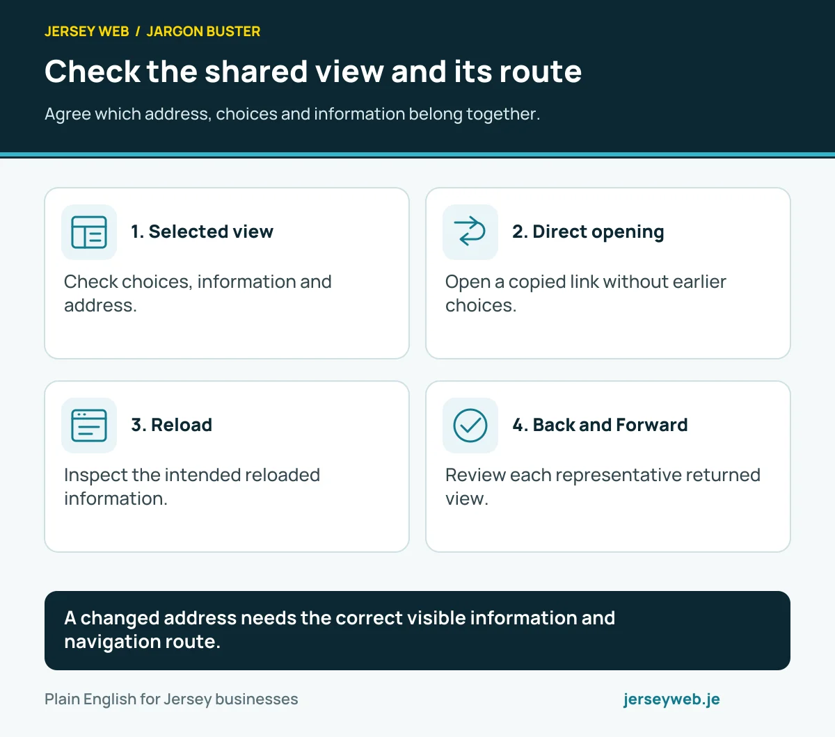 Check the shared view and its route. Agree which address, choices and information belong together.