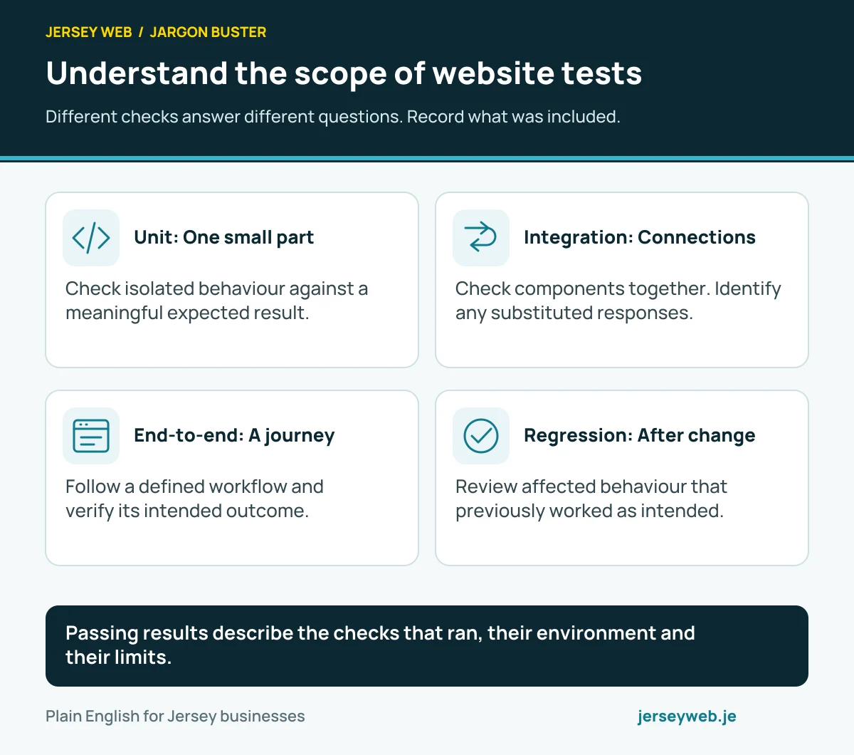 Understand the scope of website tests. Different checks answer different questions. Record what was included.