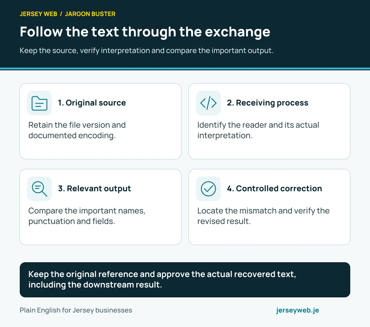 Follow the text through the exchange. Keep the source, verify interpretation and compare the important output.